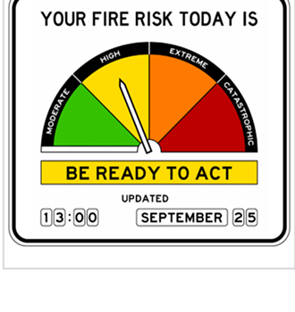 A fire warning sign indicating a high fire risk provided by a sign posts supplier Perth